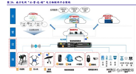 計算機行業專題研究 尋找“雙碳”背景下能源互聯網的增量——聚焦計算機信息系統集成