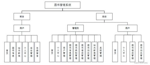 基于SSM與Vue的圖書管理系統設計與實現 計算機信息系統集成的實踐